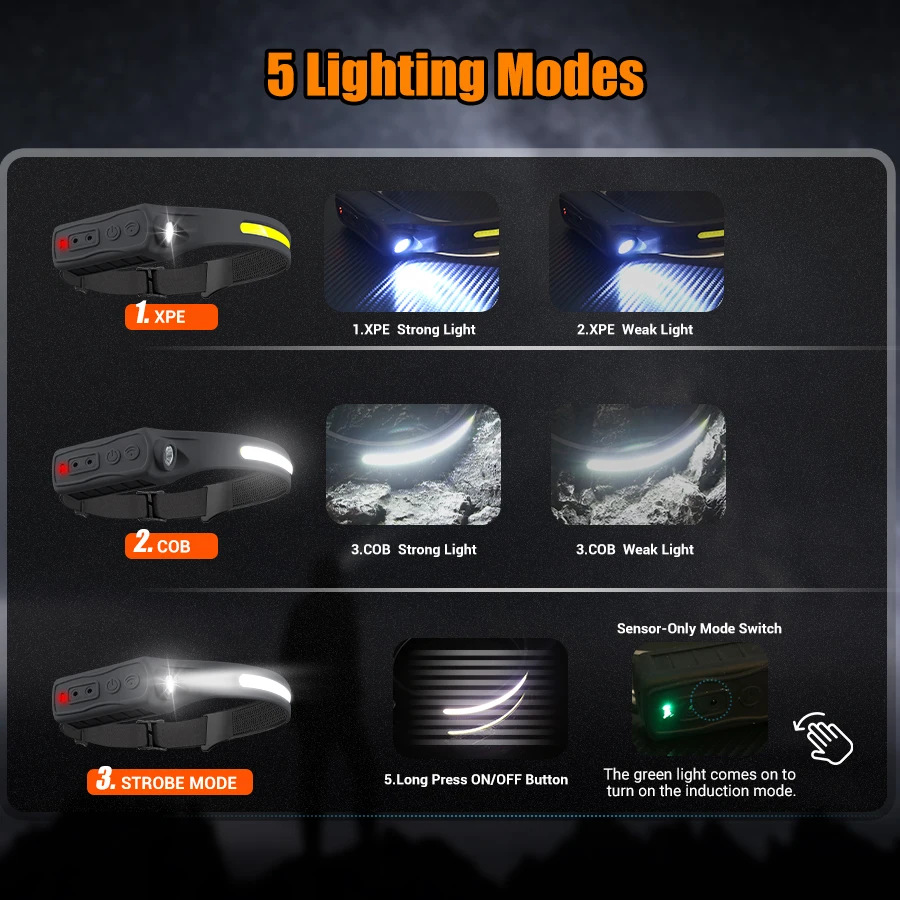 Rechargeable Headlight Motion  - đánh giá và giá Headlamp