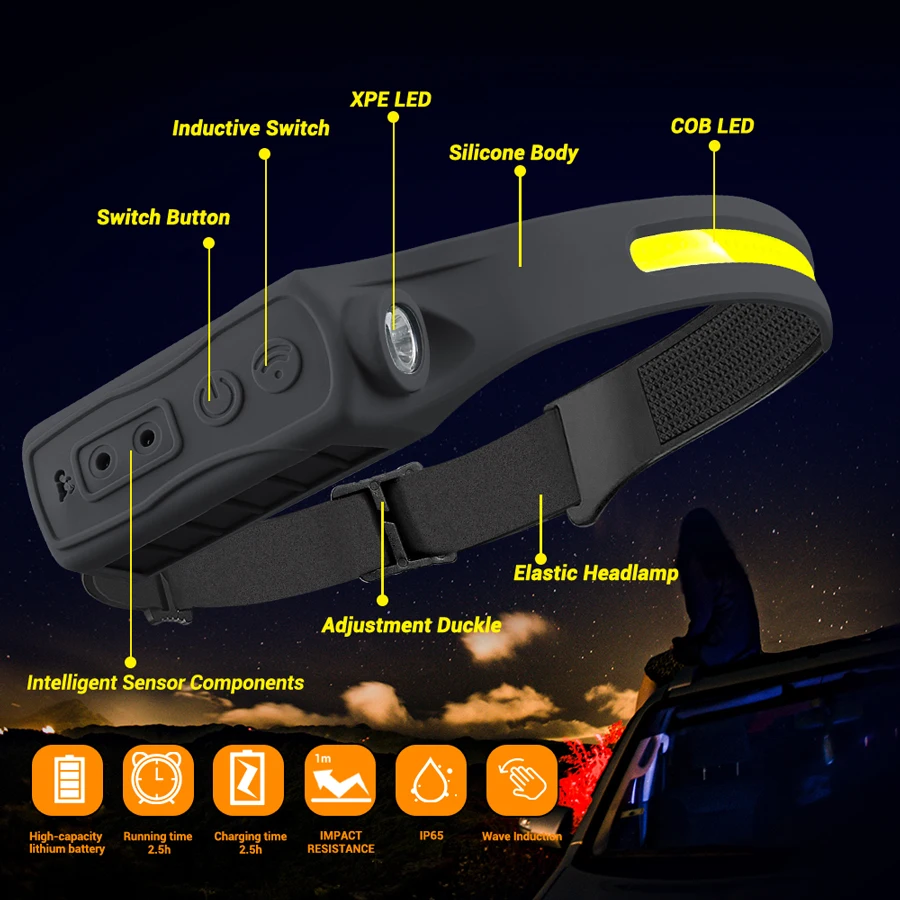 Rechargeable Headlamp 350 Lume - đánh giá và giá Headlamp