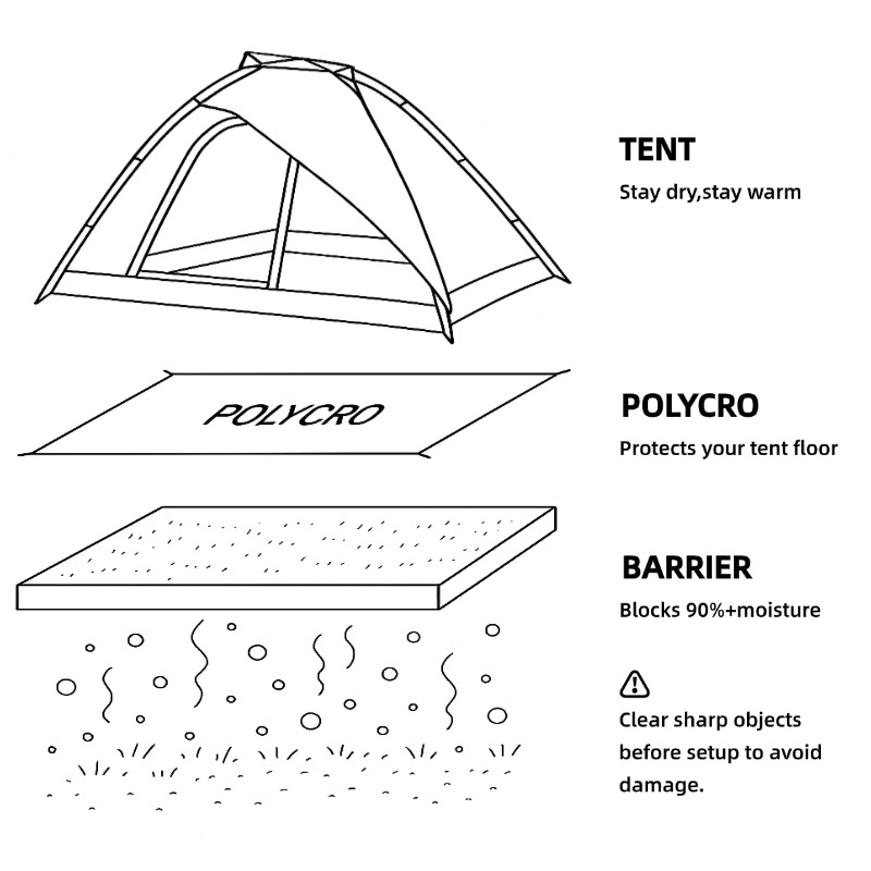 [HODR GEAR]Ultralight Polycro  - đánh giá và giá Outdoor Camping Rug Waterproof