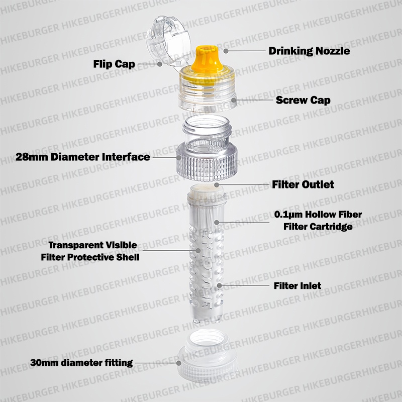 3F UL GEAR Mini Portable Water - đánh giá và giá Outdoor Camping Essential Gear