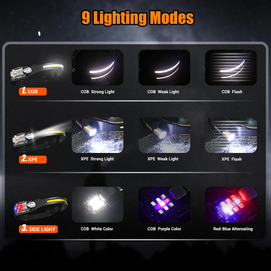 Powerful LED Headlamp Portable - đánh giá và giá Headlamp