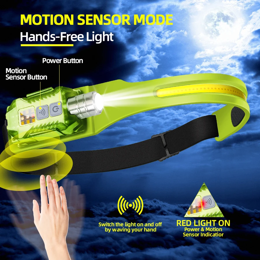Powerful LED Headlamp Portable - đánh giá và giá Headlamp