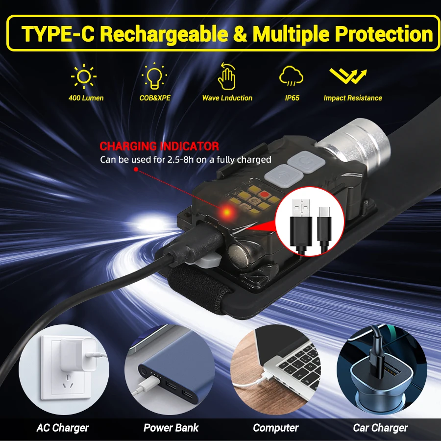 Powerful LED Headlamp Portable - đánh giá và giá Headlamp