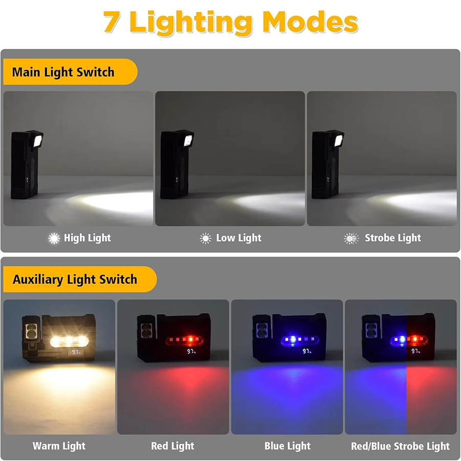 Multi-functional Ultra-Bright  - đánh giá và giá Headlamp