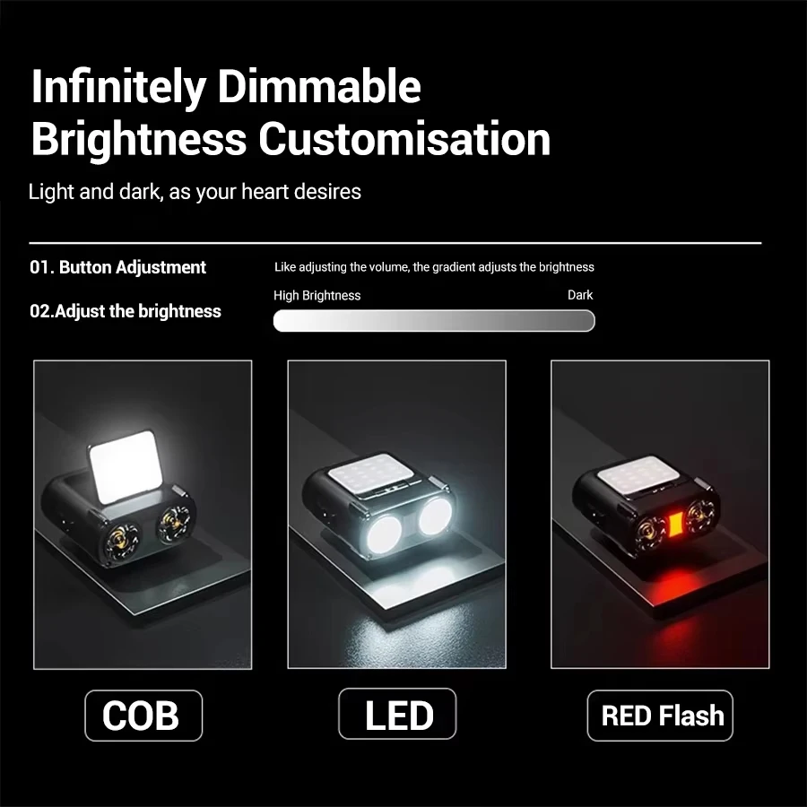 Sensor COB LED Headlamp Cap Cl - đánh giá và giá Headlamp