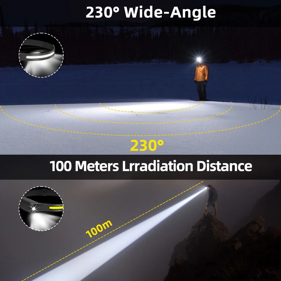 Rechargeable LED Headlamp,3 Mo - đánh giá và giá Outdoor Camping Adventure Lamp