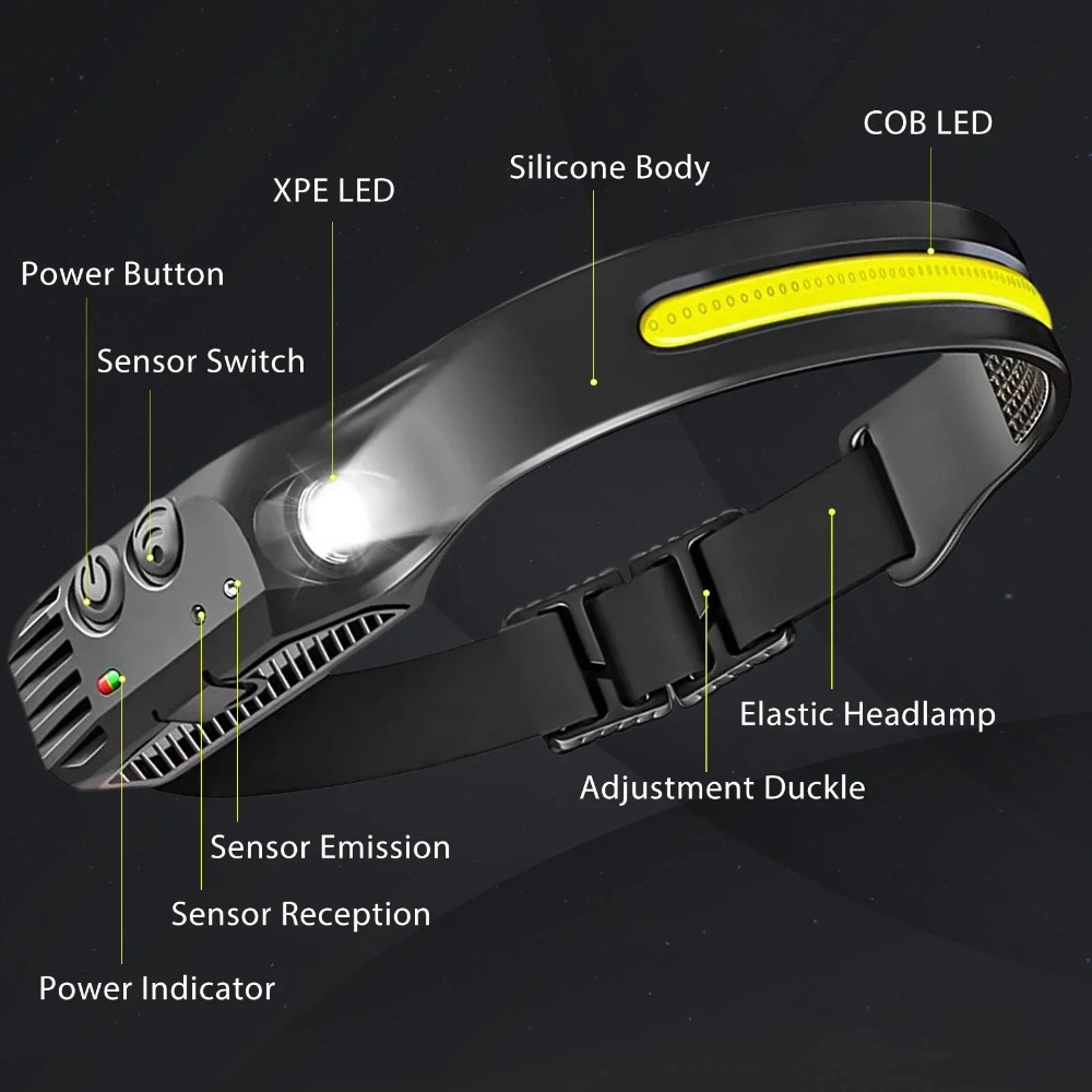 COB LED Induction Headlamp USB - đánh giá và giá Outdoor Camping Adventure Lamp